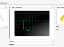 Dashboard-Plugin